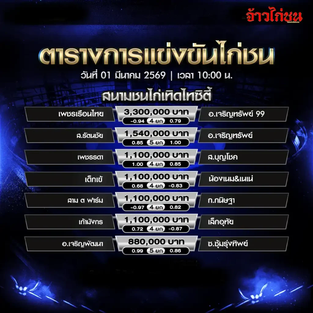 โปรแกรมไก่ชน สนามชนไก่เทิดไทซิตี้ 1 มีนาคม 2569 คู่เงินสูงสุด 3,300,000 บาท