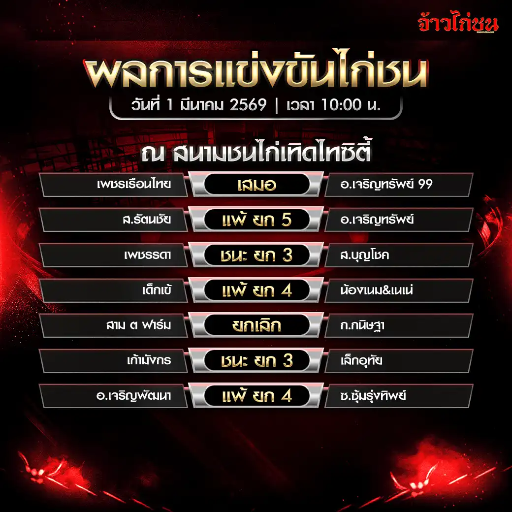 สรุปผลไก่ชน สนามเทิดไทซิตี้ 1 มีนาคม 2569 ผลครบทุกคู่