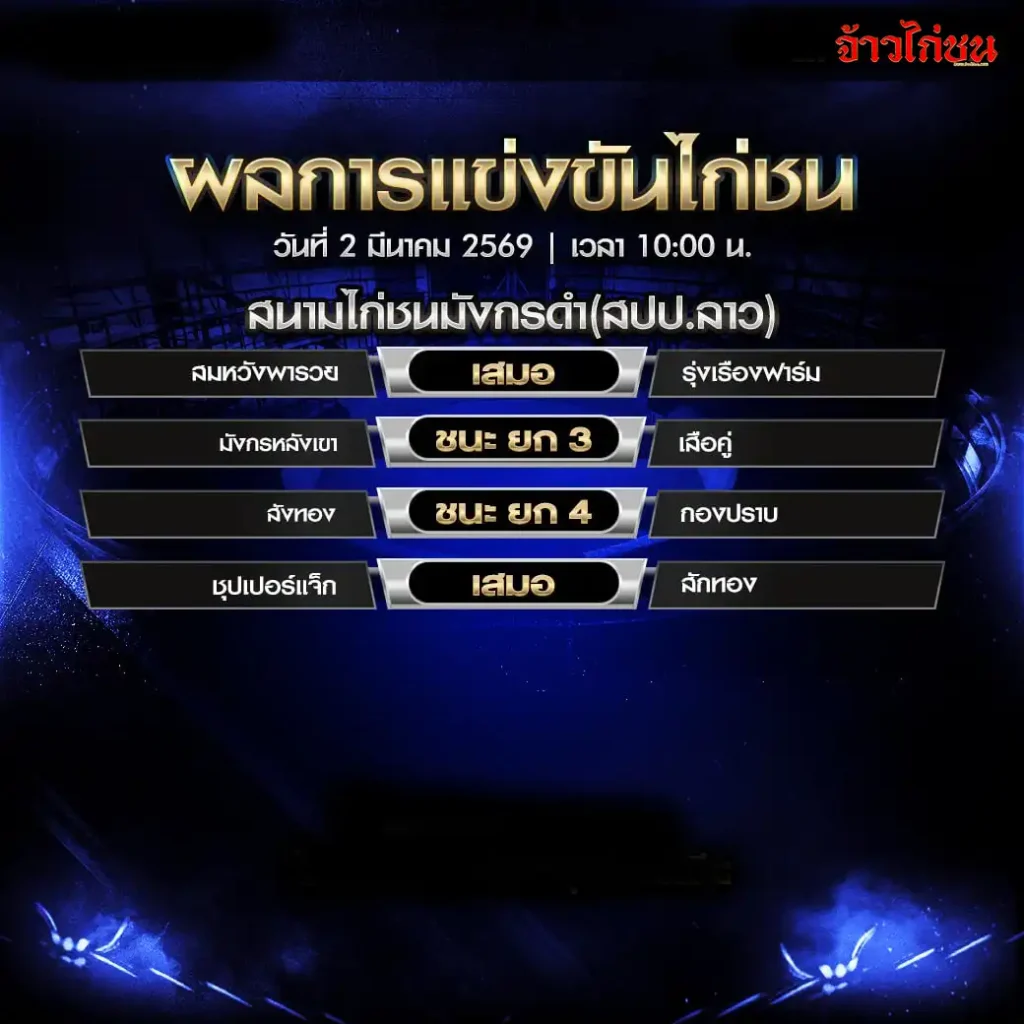 สรุปผลไก่ชน สนามชนไก่มังกรดำ999 วันที่ 2 มีนาคม 2569 ครบทุกคู่