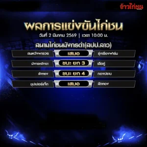 สรุปผลไก่ชน สนามชนไก่มังกรดำ999 วันที่ 2 มีนาคม 2569 ครบทุกคู่