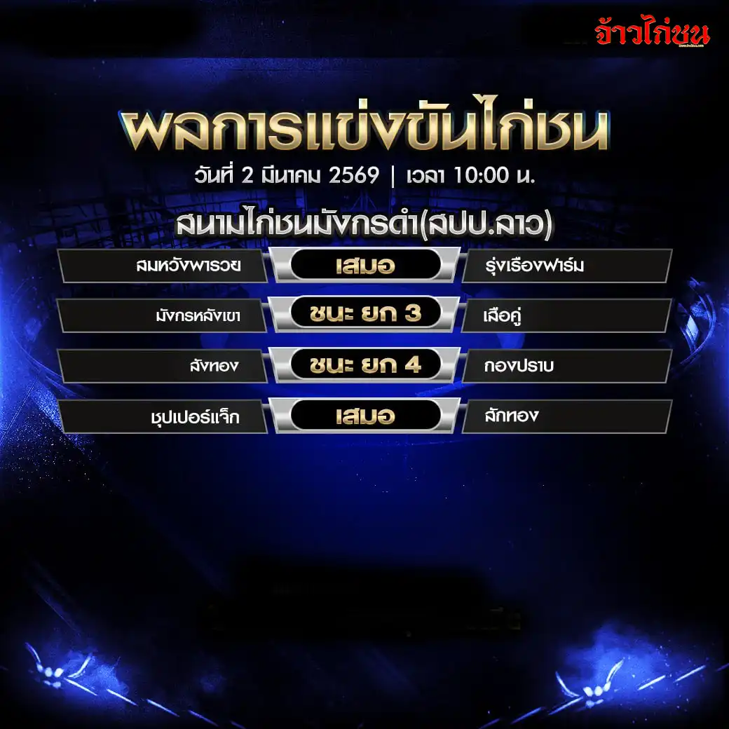 สรุปผลไก่ชน สนามชนไก่มังกรดำ999 วันที่ 2 มีนาคม 2569 ครบทุกคู่