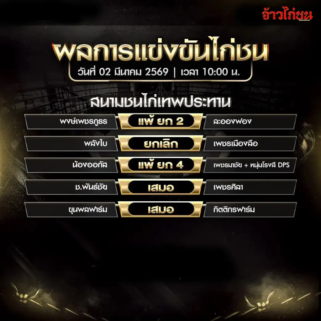 สรุปผลไก่ชน สนามชนไก่เทพประทาน วันที่ 2 มีนาคม 2569 ครบทุกคู่