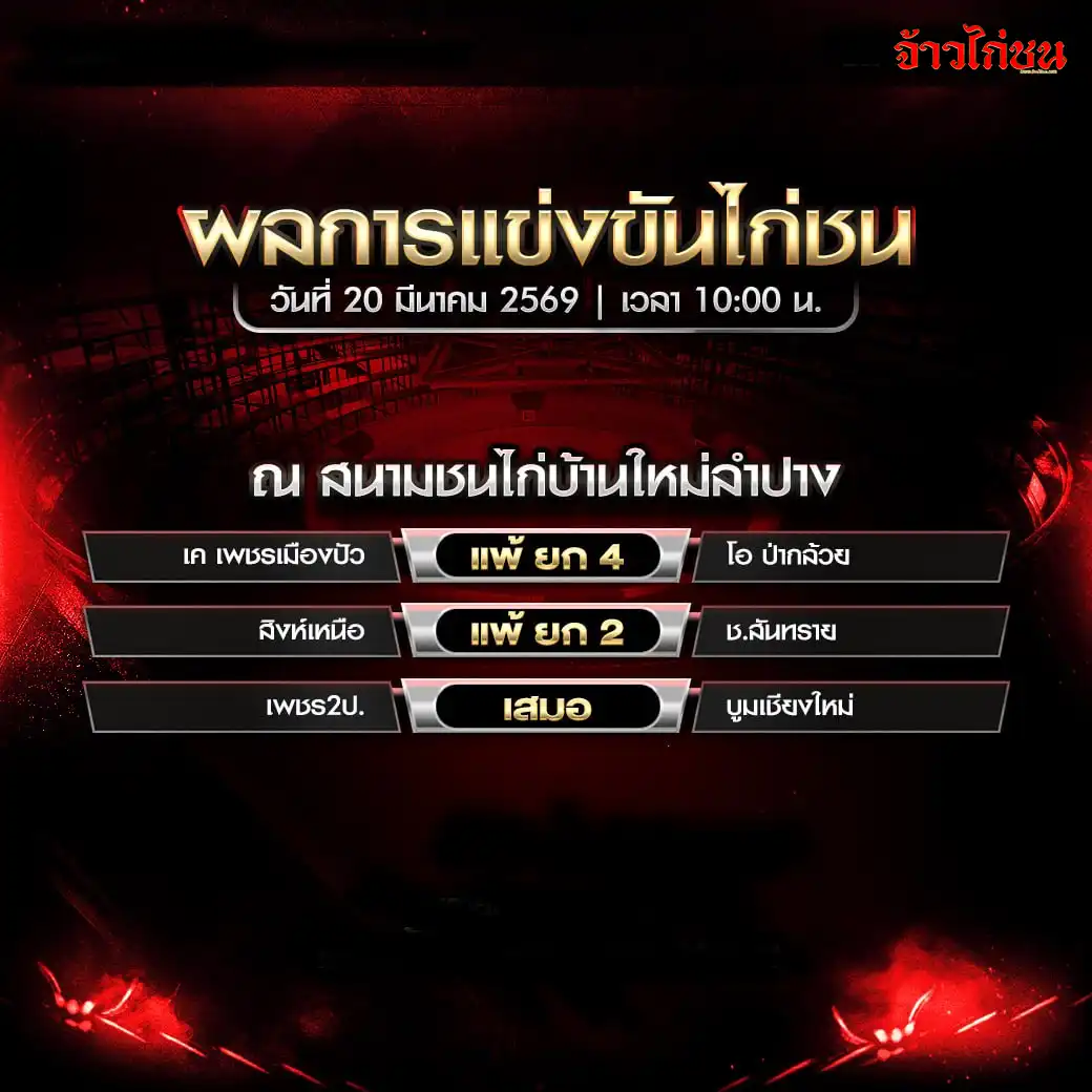 สรุปผลไก่ชน บ้านใหม่ลำปาง วันที่ 20 มีนาคม 2569