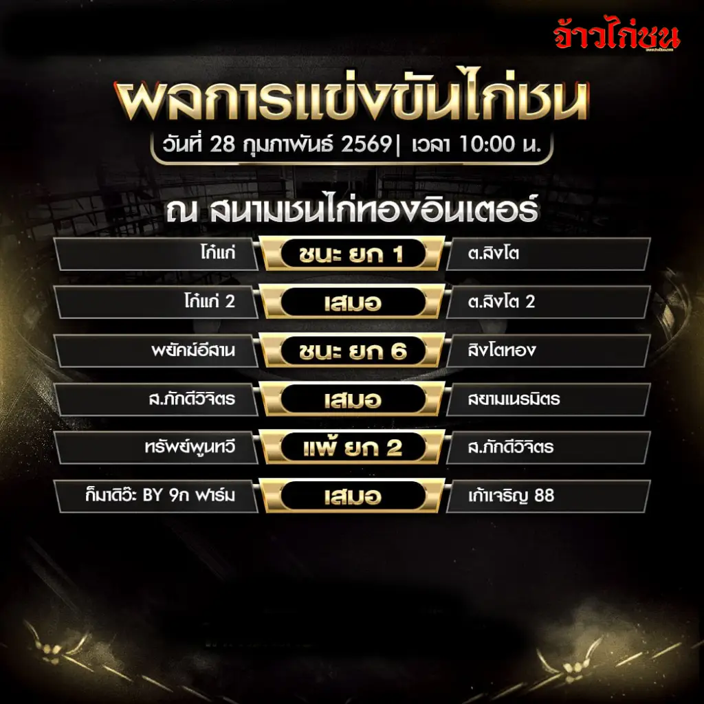 สรุปผลไก่ชน สนามทองอินเตอร์ วันที่ 28 กุมภาพันธ์ 2569 ครบ 11 คู่