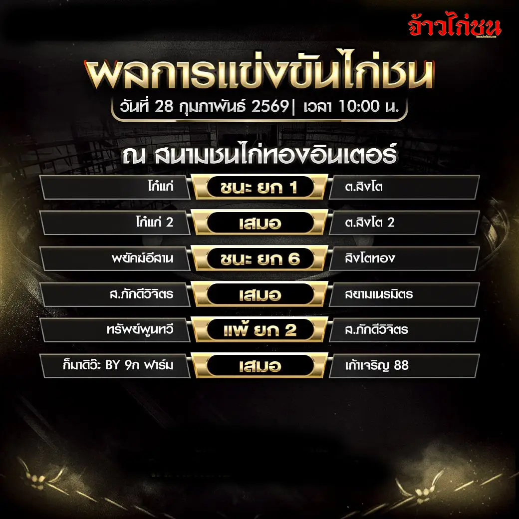 สรุปผลไก่ชน สนามทองอินเตอร์ วันที่ 28 กุมภาพันธ์ 2569 ครบ 11 คู่