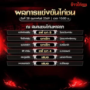 สรุปผลไก่ชน สนามมหาลาภ วันที่ 28 กุมภาพันธ์ 2569 ครบ 7 คู่