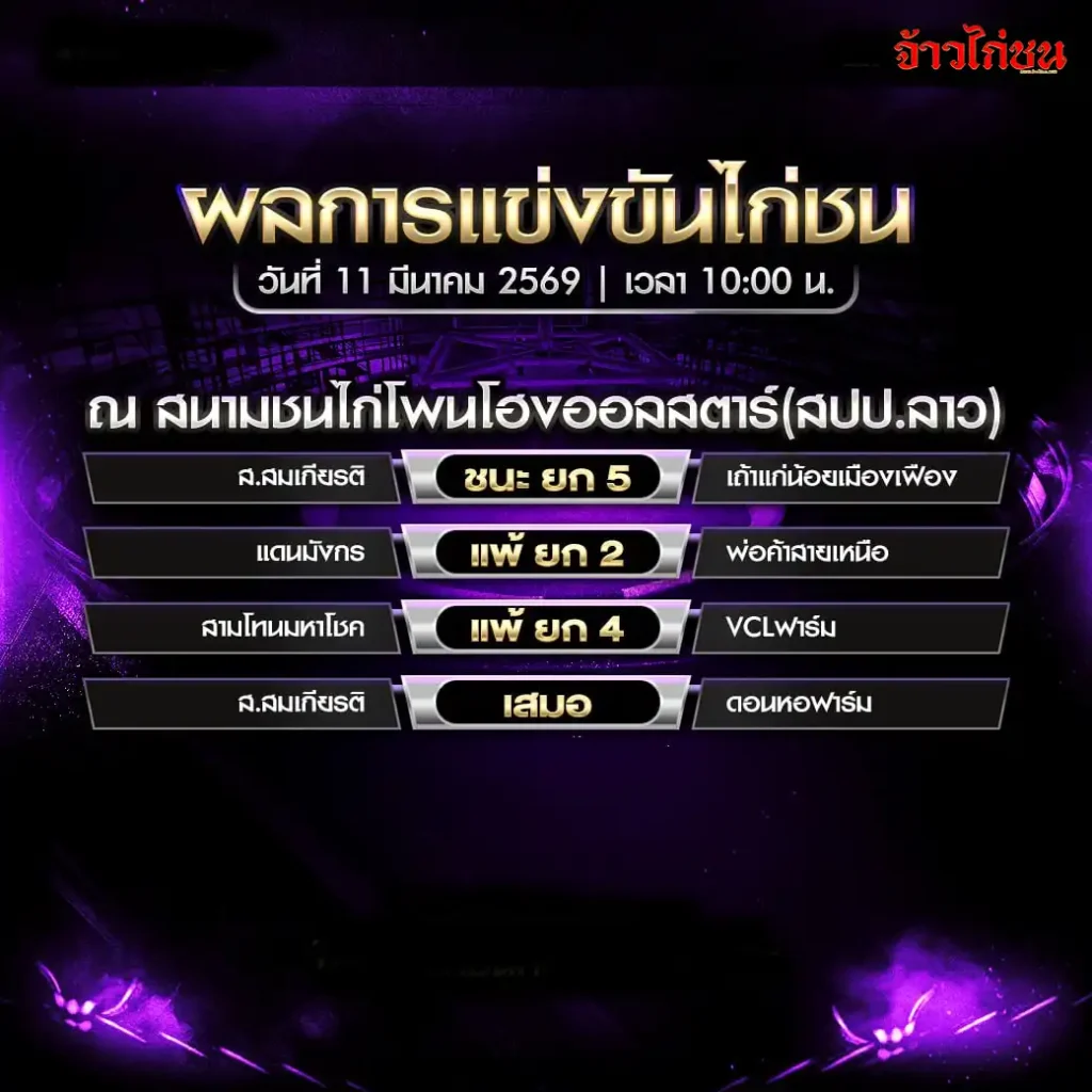 สรุปผลไก่ชน สนามชนไก่โพนโฮงออลสตาร์ สปป.ลาว วันที่ 11 มีนาคม 2569