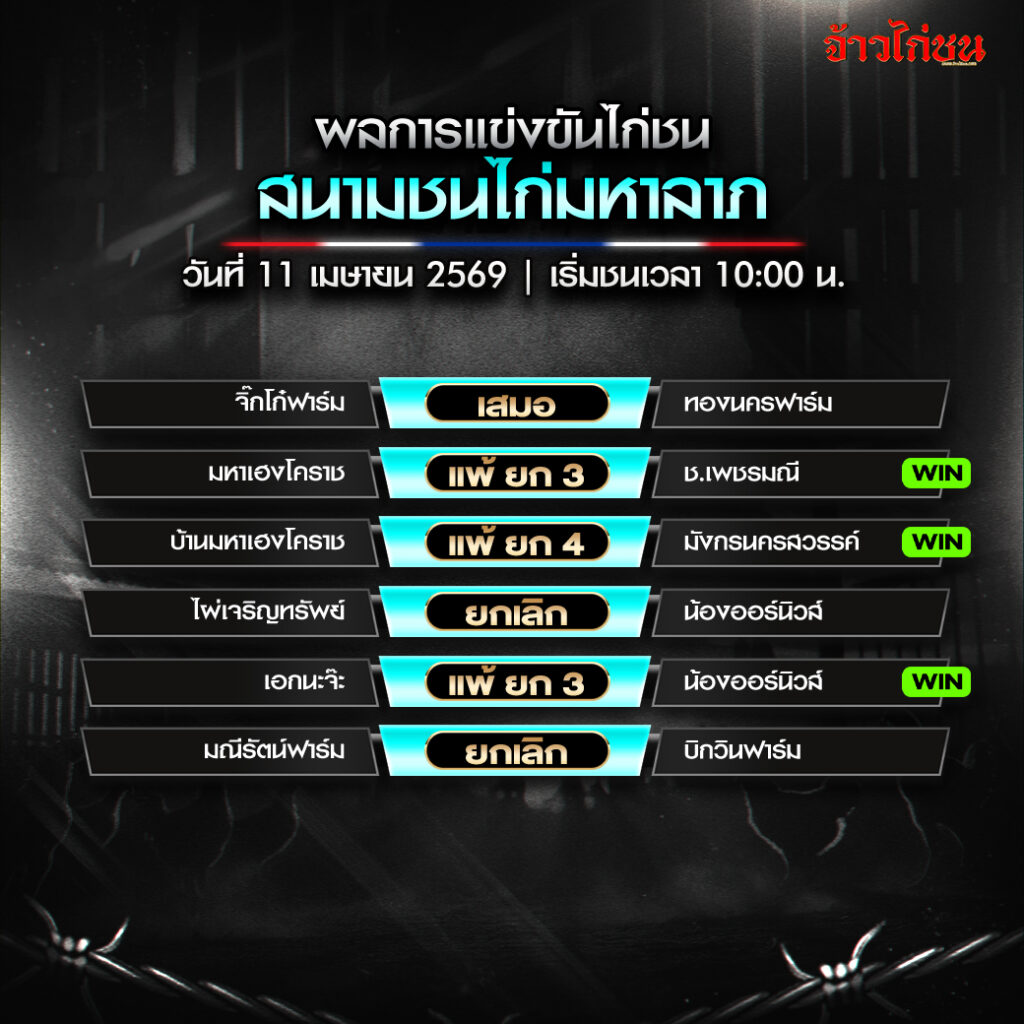 สรุปผลไก่ชน สนามชนไก่เทพประทาน 27 เมษายน 2569