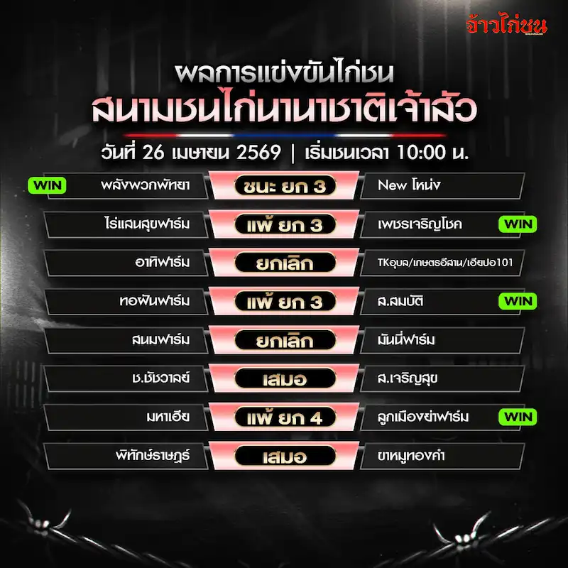 สรุปผลไก่ชน สนามชนไก่นานาชาติเจ้าสัว 26 เมษายน 2026