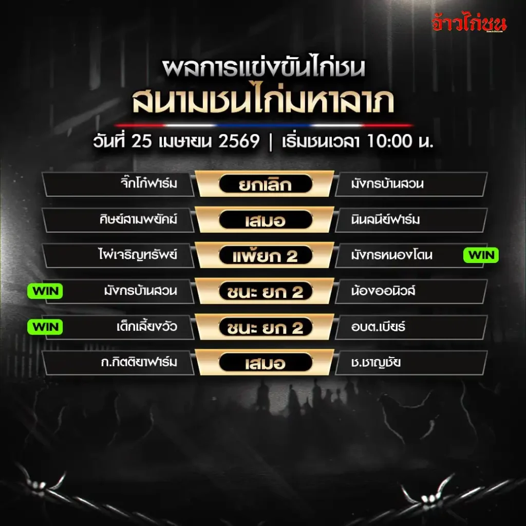 สรุปผลไก่ชน สนามชนไก่มหาลาภ วันที่ 25 เมษายน 2026