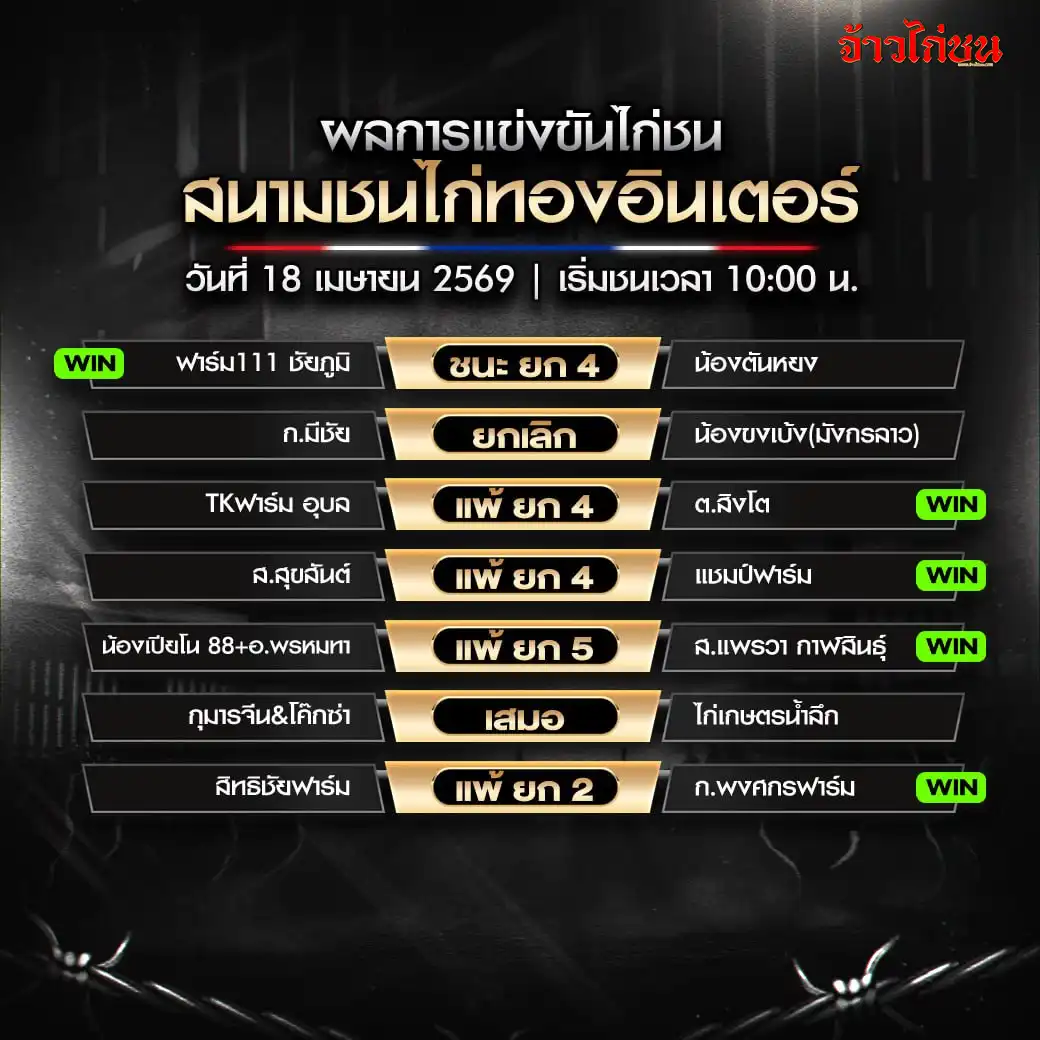 สรุปผลไก่ชน สนามชนไก่ทองอินเตอร์ วันที่ 18 เมษายน 2569