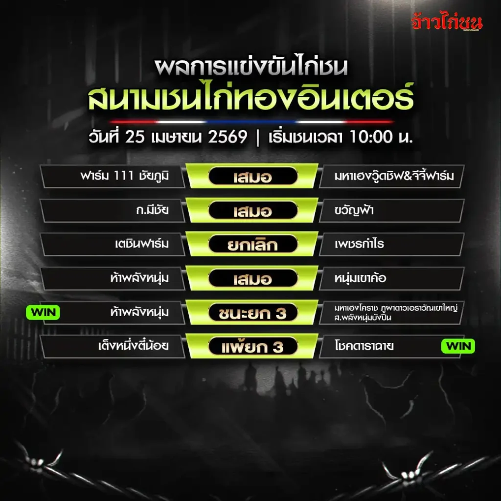 สรุปผลไก่ชน สนามชนไก่ทองอินเตอร์ 25 เมษายน 2569