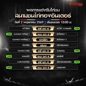 สรุปผลไก่ชน สนามชนไก่ทองอินเตอร์ วันที่ 2 พฤษภาคม 2569