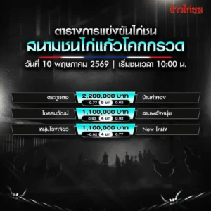 โปรแกรมไก่ชน สนามชนไก่แก้วโคกกรวด 10 พฤษภาคม 2569