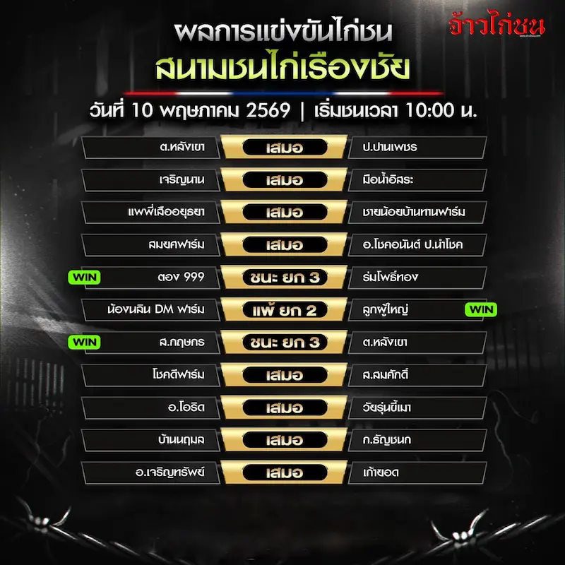 สรุปผลไก่ชน สนามชนไก่เรืองชัย 10 พฤษภาคม 2569