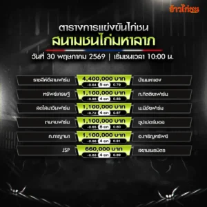 โปรแกรมไก่ชน สนามชนไก่มหาลาภ 30 พฤษภาคม 2569