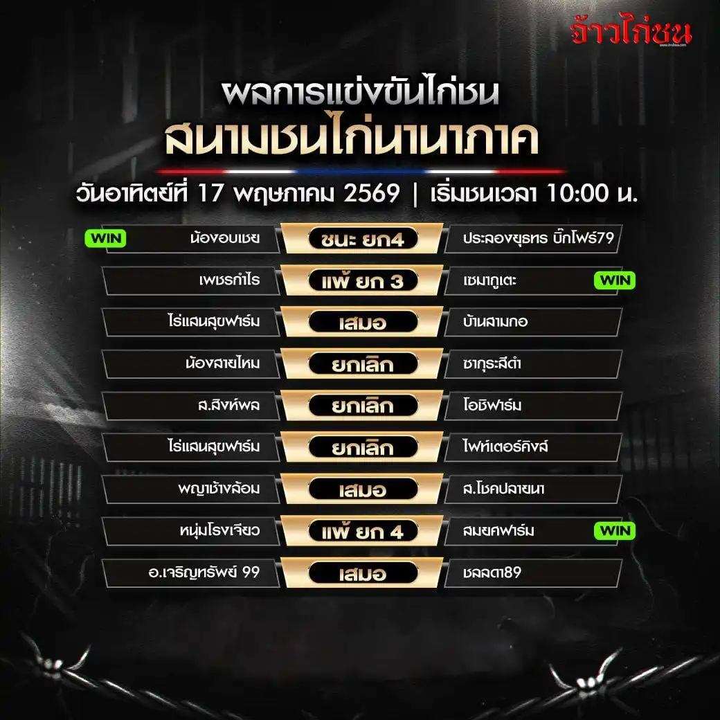 สรุปผลไก่ชน สนามชนไก่นานาภาค 17 พฤษภาคม 2569