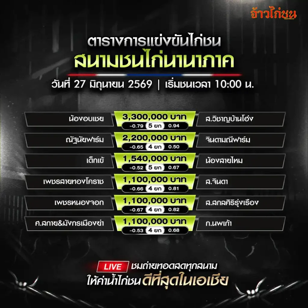 โปรแกรมไก่ชน สนามชนไก่นานาภาค 27 มิถุนายน 2569