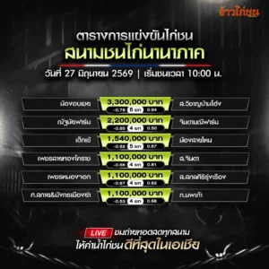 โปรแกรมไก่ชน สนามชนไก่นานาภาค 27 มิถุนายน 2569