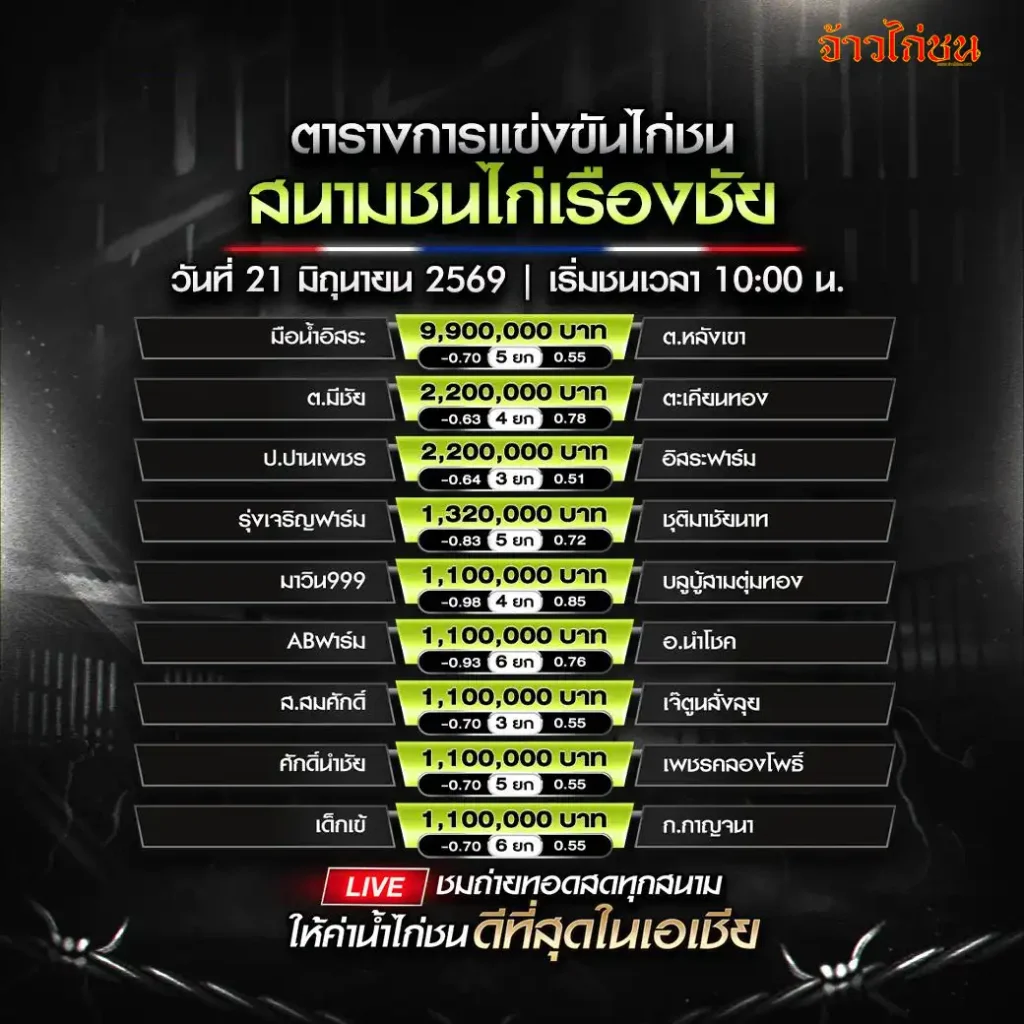 โปรแกรมไก่ชน สนามชนไก่เรืองชัย 21/06/2026