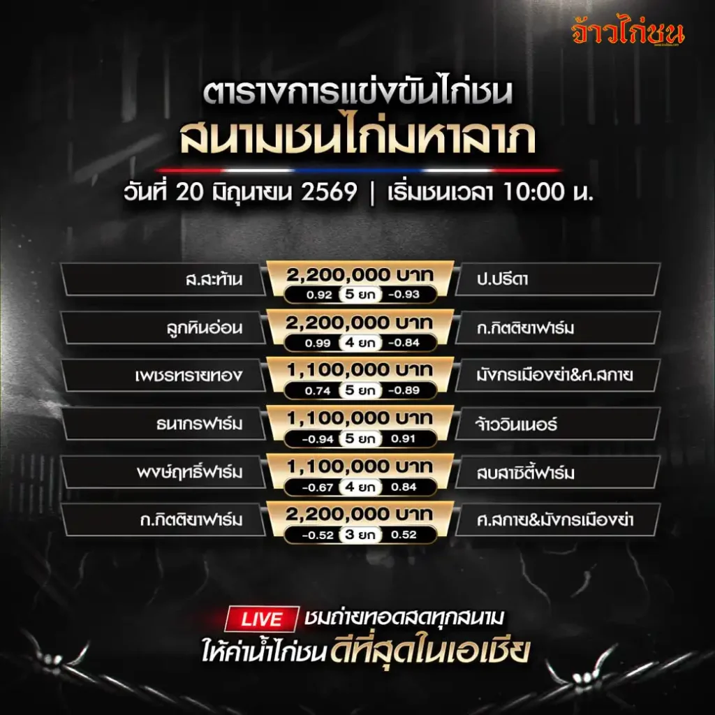 โปรแกรมไก่ชน สนามชนไก่มหาลาภ 20 มิถุนายน 2569