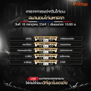 โปรแกรมไก่ชน สนามชนไก่มหาลาภ 18 กรกฎาคม 2569 รวมคู่ชนทั้งหมด