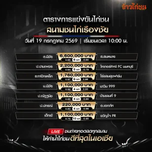 โปรแกรมไก่ชน สนามชนไก่เรืองชัย 19 กรกฎาคม 2569 รวมคู่ชนทั้งหมด