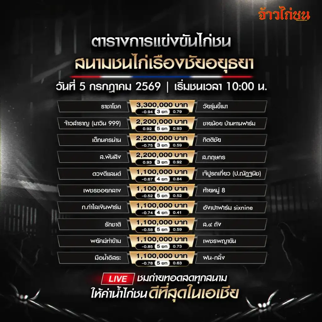 โปรแกรมไก่ชน สนามชนไก่เรืองชัย 5 กรกฎาคม 2569 อัปเดตรายชื่อคู่ชน สถานะการแข่งขัน และข้อมูลสนามครบถ้วน