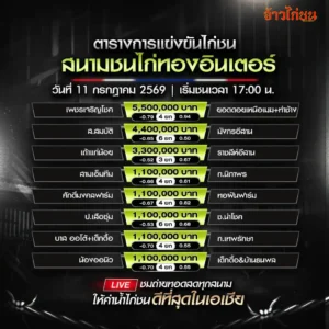โปรแกรมไก่ชน สนามชนไก่ทองอินเตอร์ 11 กรกฎาคม 2569 ครบทุกคู่