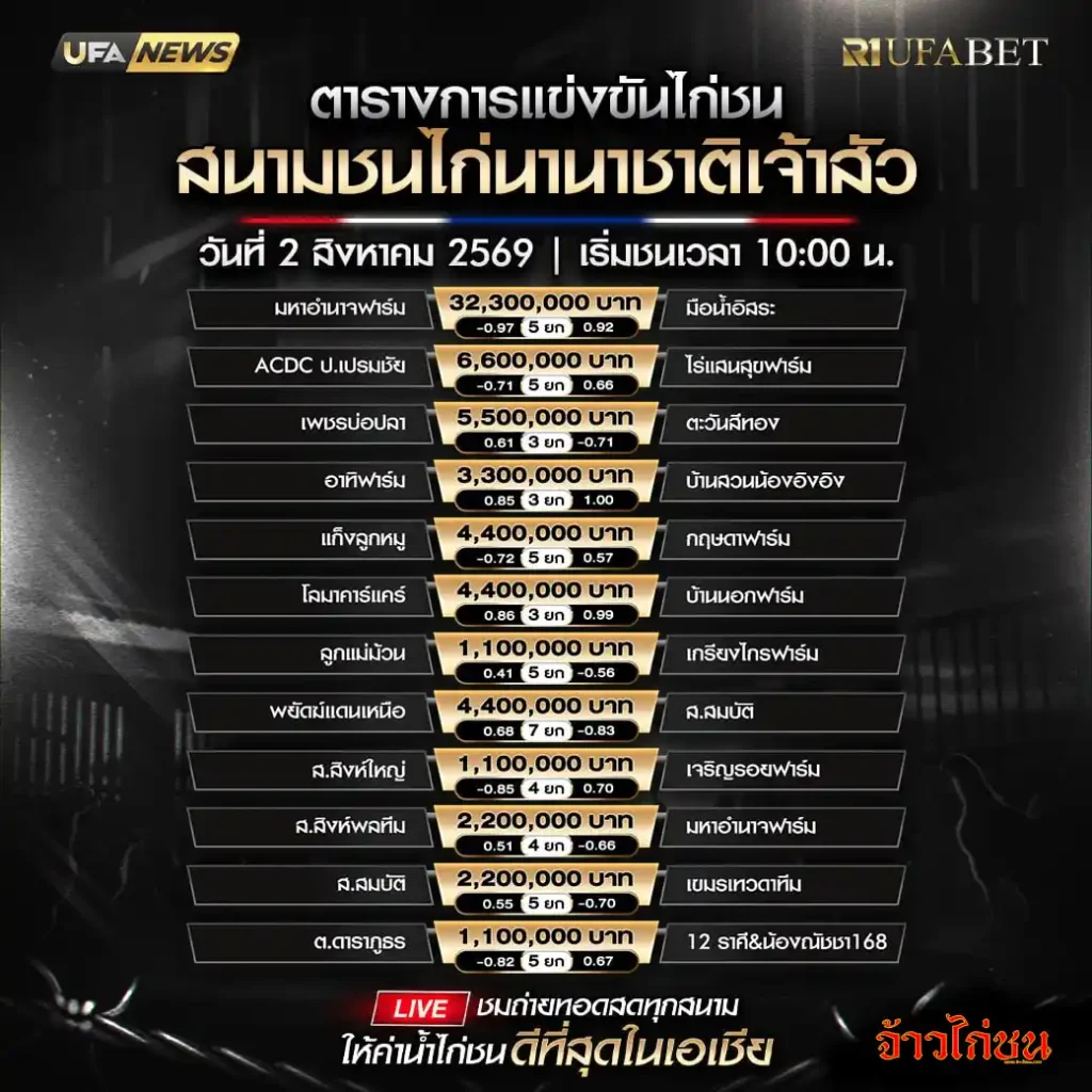 โปรแกรมไก่ชน สนามชนไก่นานาชาติเจ้าสัว 2 สิงหาคม 2569 รวม 12 คู่ชน