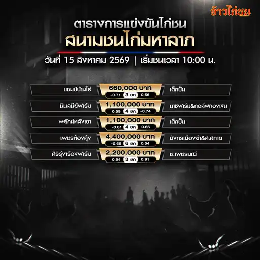 โปรแกรมไก่ชน สนามชนไก่แก้วโคกกรวด 15 สิงหาคม 2569 รวมตารางการแข่งขัน